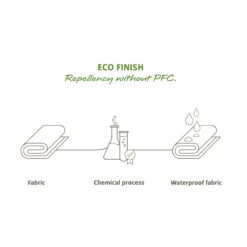 VAUDE Trailpack - Rugzak Zwart/groen -Fietsonderdelen Winkel Trailpack black green 3